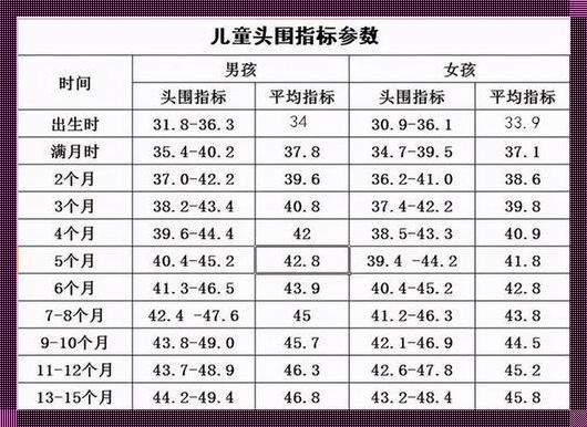 31周头围308mm正常吗：揭开孕期胎儿发育的神秘面纱