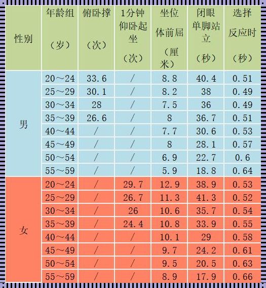 揭秘：老年人身高体重标准表的深层意义