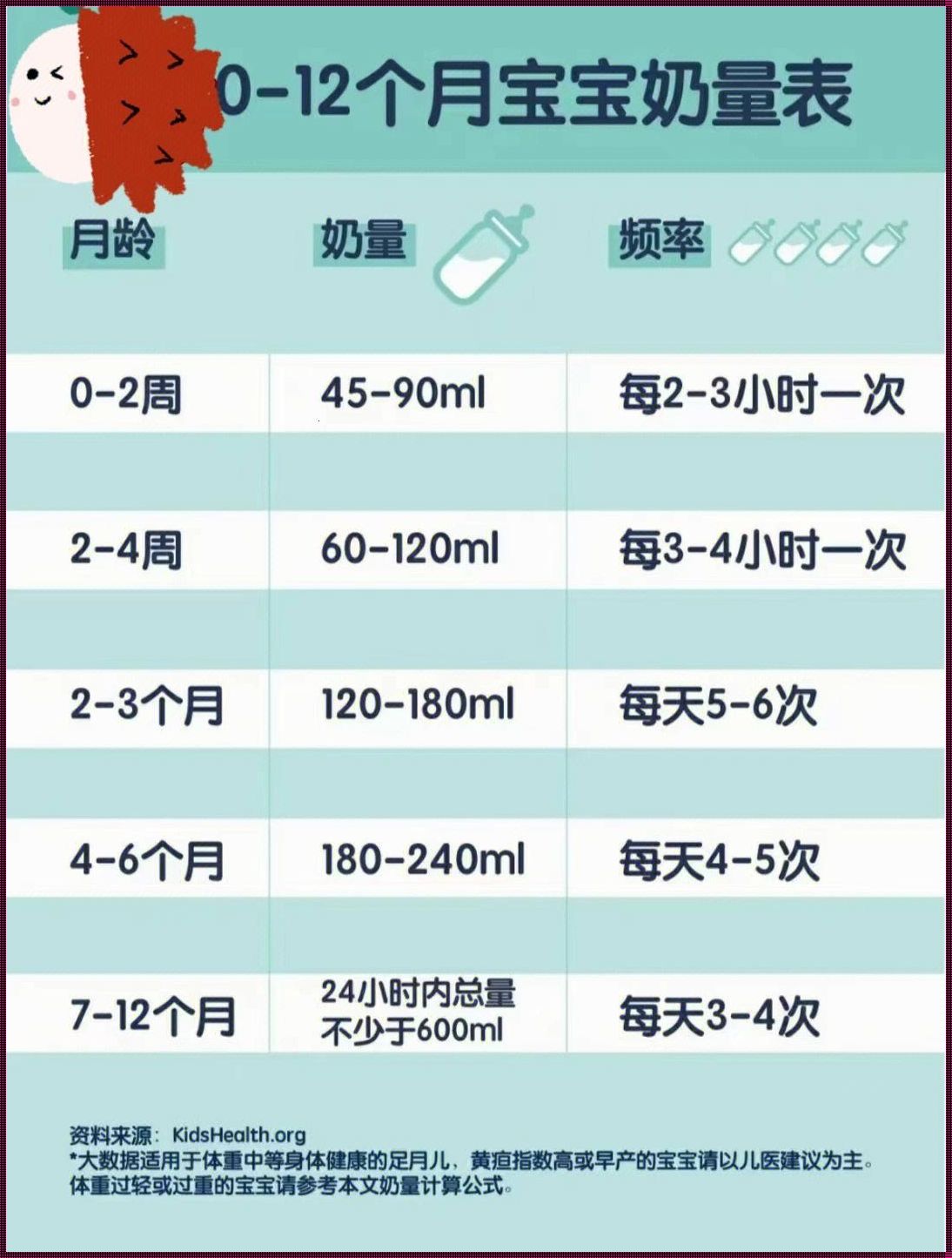 婴儿体重与奶量对照表：关注宝宝健康成长的黄金指南