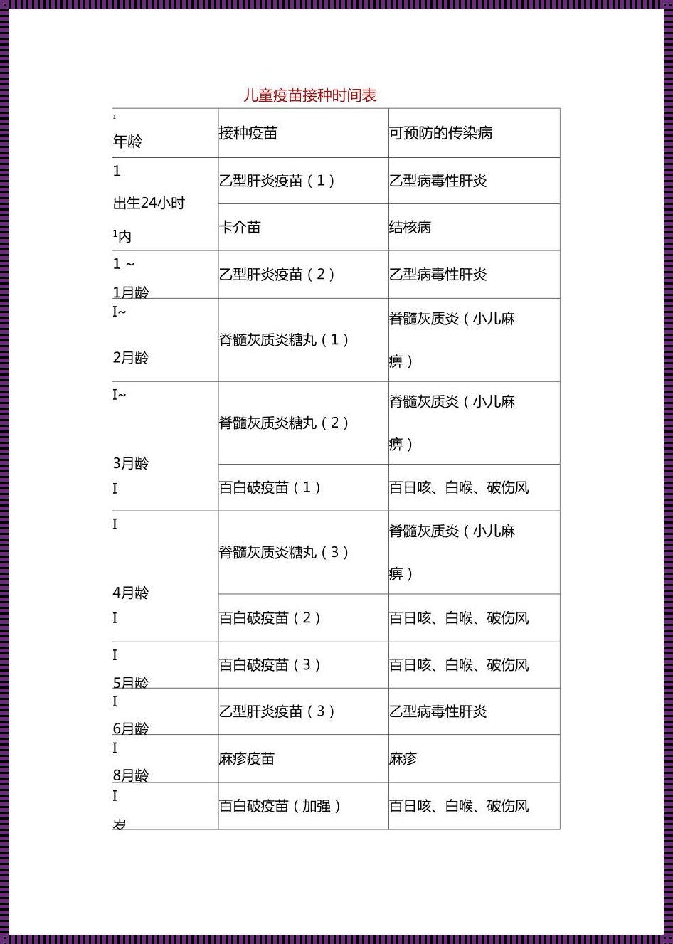 儿童二类疫苗一览表：为孩子们的健康保驾护航