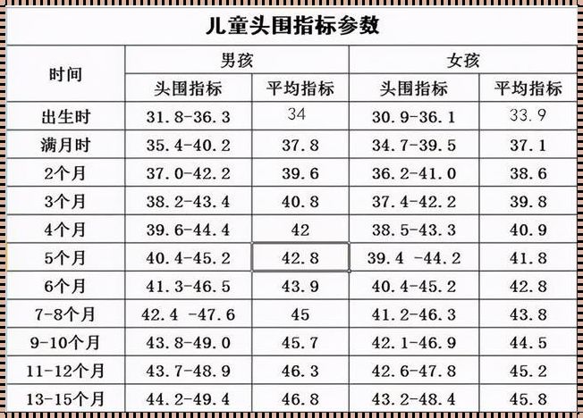 宝宝头臀长标准对照表：神秘成长的轨迹