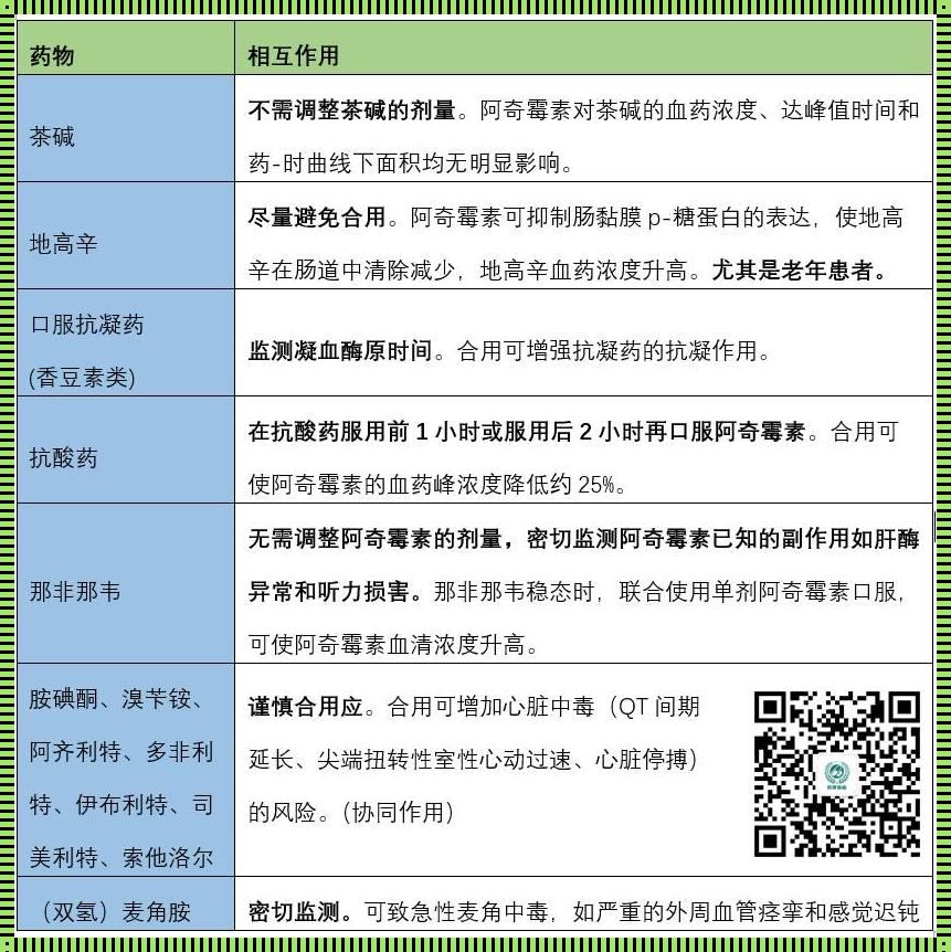 头孢和阿奇霉素能联合用药吗：揭开药物搭配的神秘面纱