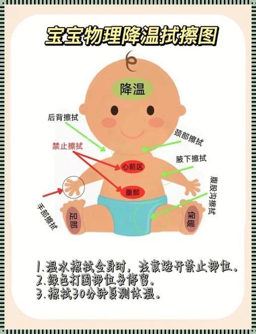 如何给宝宝物理退烧