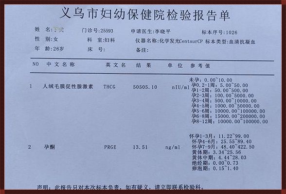 hCG&lt;0.5一定没怀孕吗：深入探讨孕早期hCG水平的动态变化