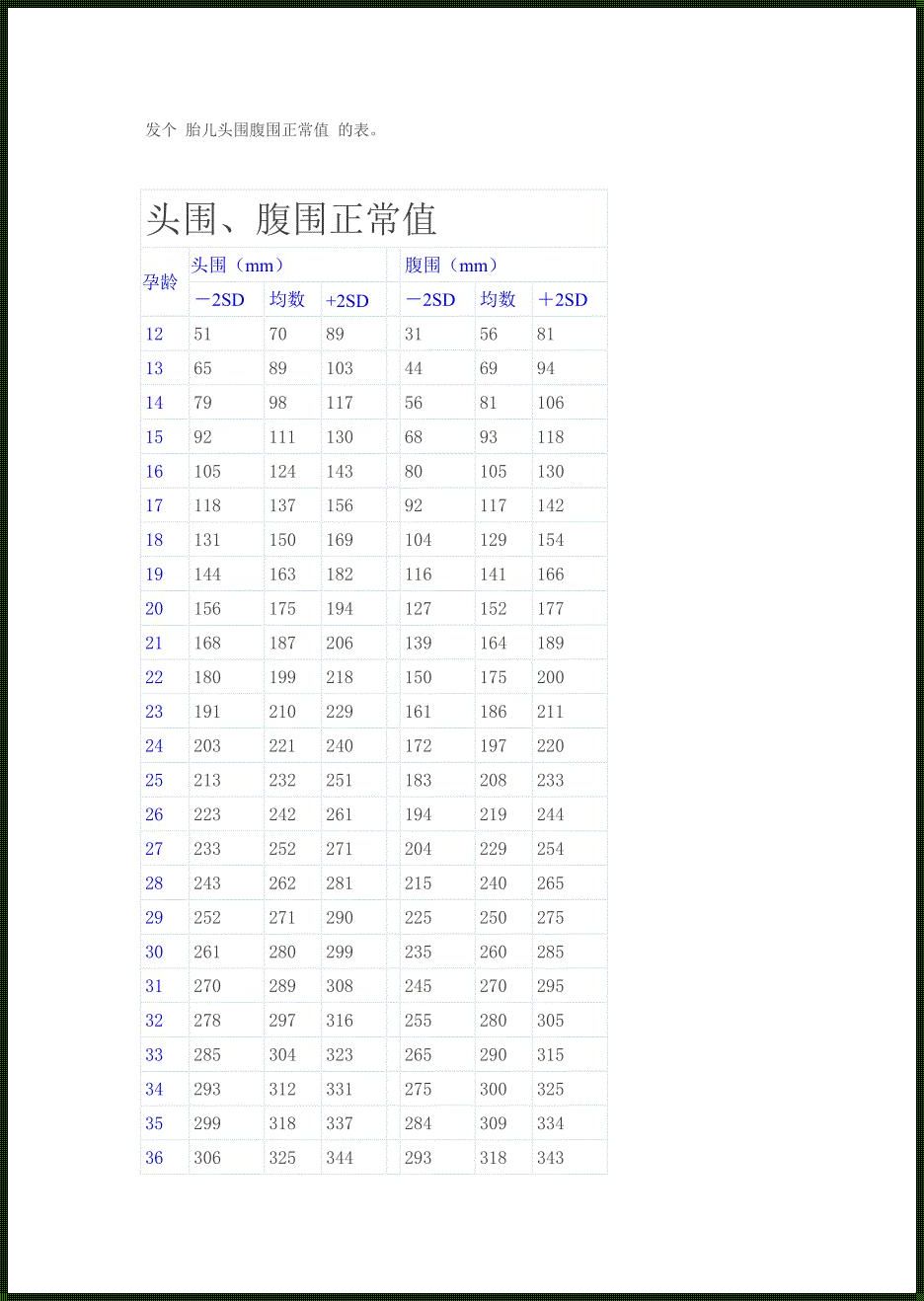 胎儿头围大两周正常吗：深入探讨孕期胎儿发育的奥秘