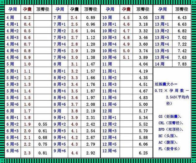 8周孕囊大小看男女对照表：孕早期的神秘面纱