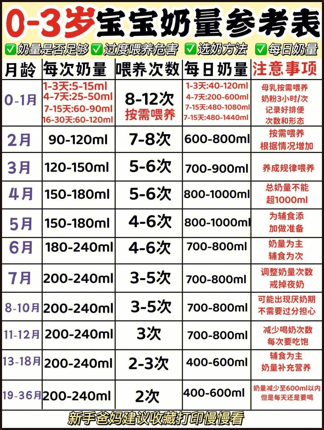 婴儿一次喂多少毫升奶：分享喂养宝宝的科学与艺术