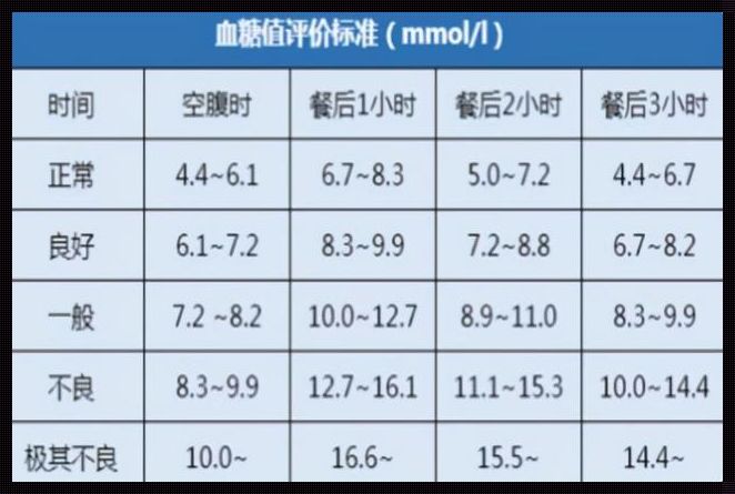 血糖指标与年龄对照表：健康生活的新指南