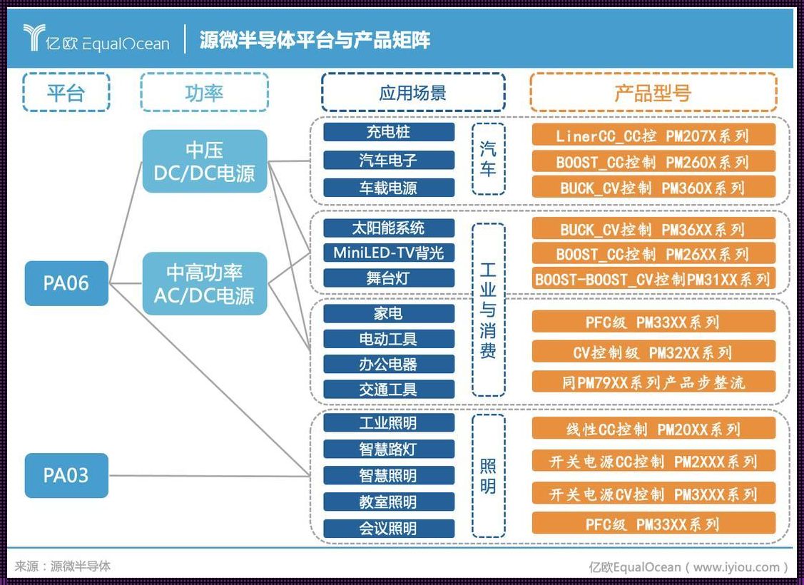 产品矩阵怎么形容：分享深度解析与独到见解