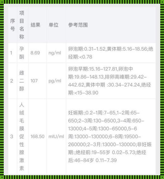 怎么正确理解“假的怀孕检查单”这一概念