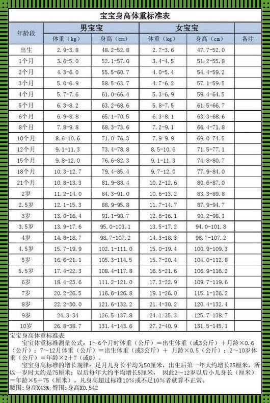 小孩体重身高标准对照表：疑难解答与深入分析