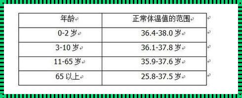 婴儿体温35.5怎么回事