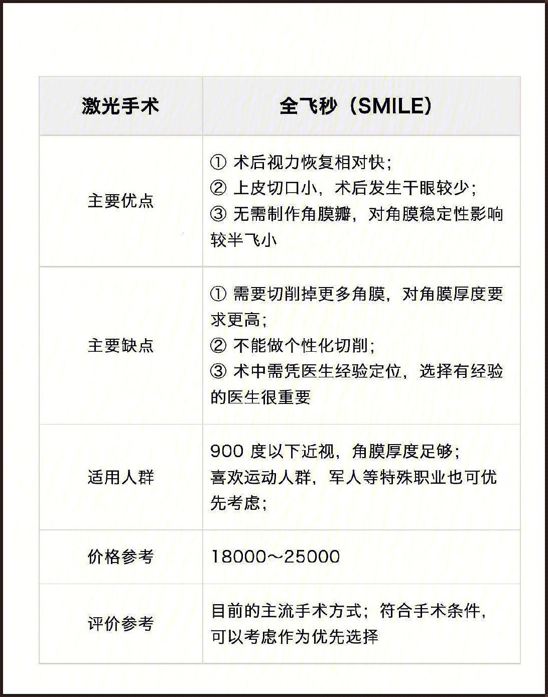 眼科晶体植入手术的利弊揭秘