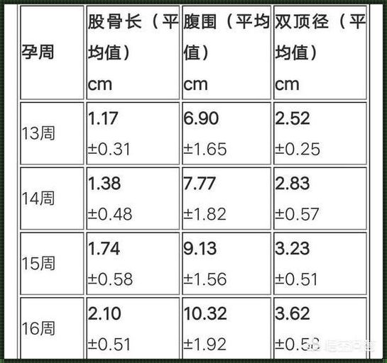 双顶径和孕周对照表标准图：孕期健康监测的指南针