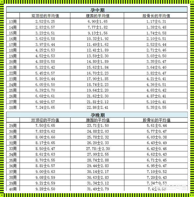 怀孕39周出生率最高是多少