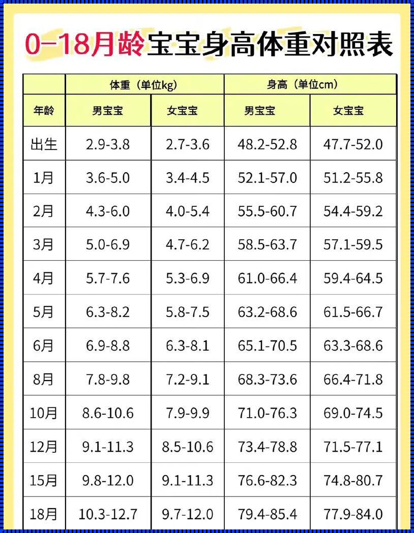 女宝宝发育标准对照表：揭秘成长背后的神秘面纱