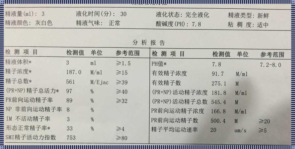 怎么检查自己精子质量：男性健康与生育力的自我评估指南