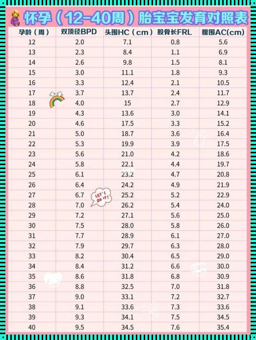 如何计算宝宝在肚子里的体重：震惊的科学计算法