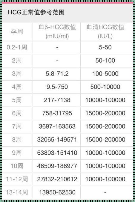 抽血化验hcg多少数值算怀孕：揭秘生命迹象的科学解读