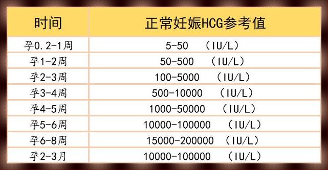 抽血化验hcg多少数值算怀孕：揭秘生命迹象的科学解读