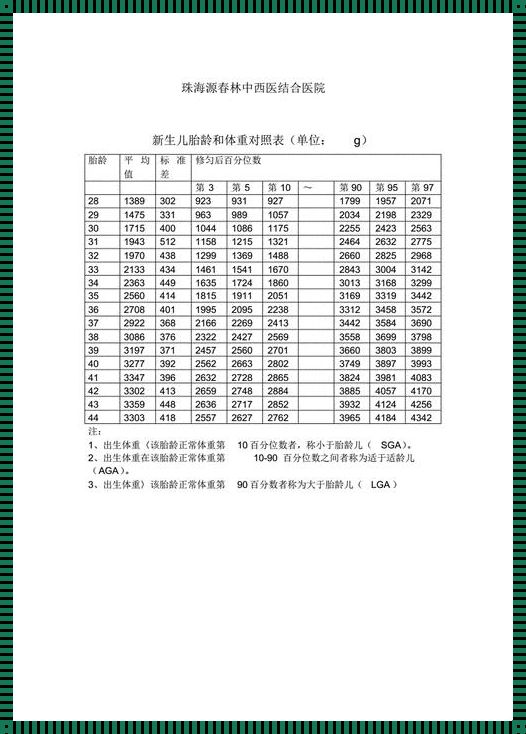 最准确的胎儿体重计算公式：震惊医学界的新发现