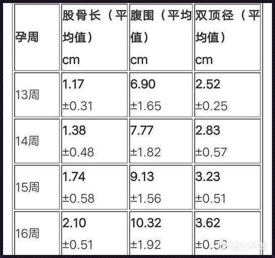 正常胎儿双顶径参考表：震惊医学界的新发现