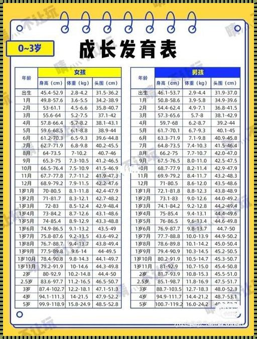 揭开四个月宝宝生长发育的神秘面纱：四个月宝宝生长发育标准