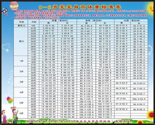 揭开四个月宝宝生长发育的神秘面纱：四个月宝宝生长发育标准