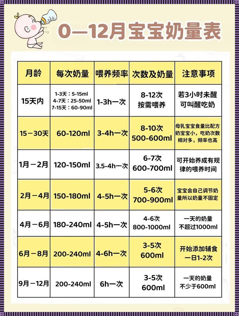 宝宝喝奶量计算公式：科学喂养，健康成长