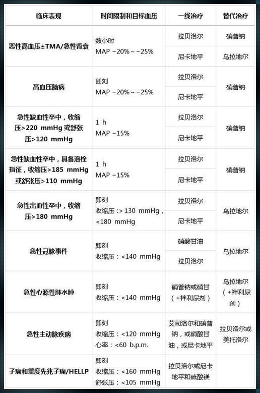 揭开十大降压药排名的神秘面纱