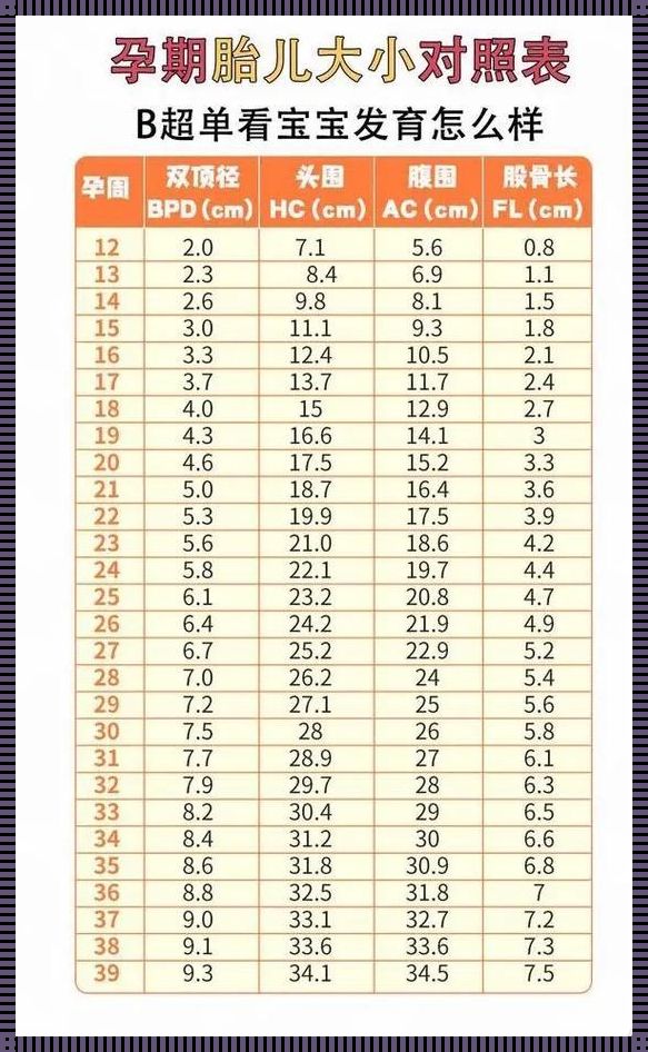 孕周婴儿体重标准：守护新生的妙招