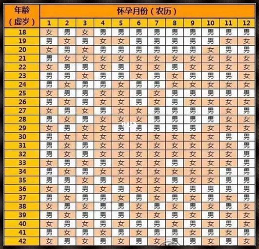 孕38周还能查男女吗：深入探讨孕晚期性别鉴定的可能性与道德考量