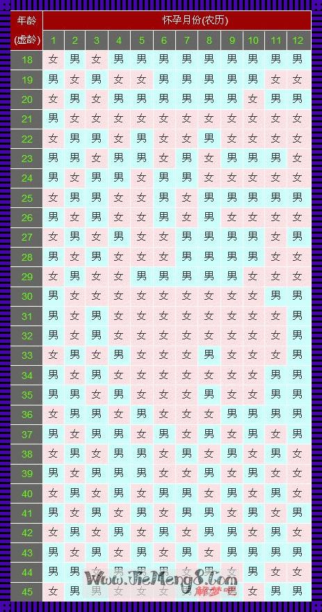 已婚已育梦见自己怀孕是啥预兆：惊现梦中的深层寓意