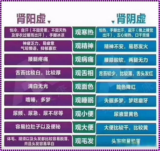 肾阳虚最明显的症状：加强身体活力与健康维护的指南