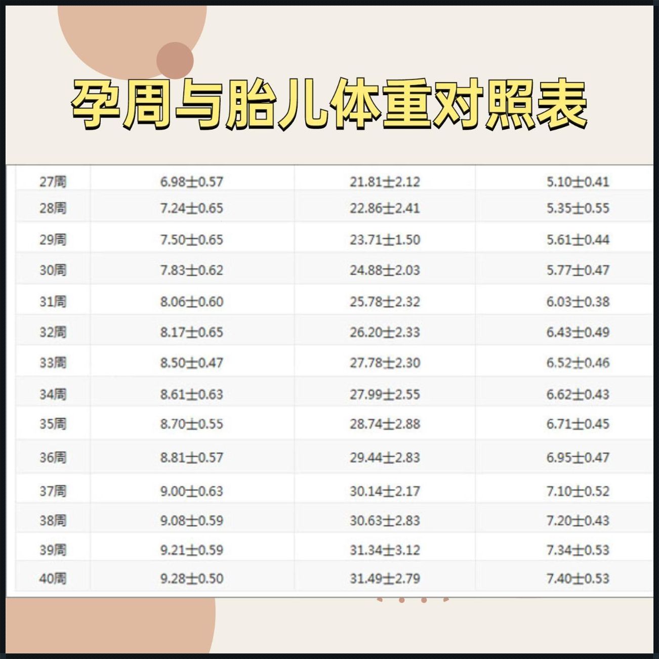 多少周可以计算胎儿体重：技术与生命奇迹的交汇点