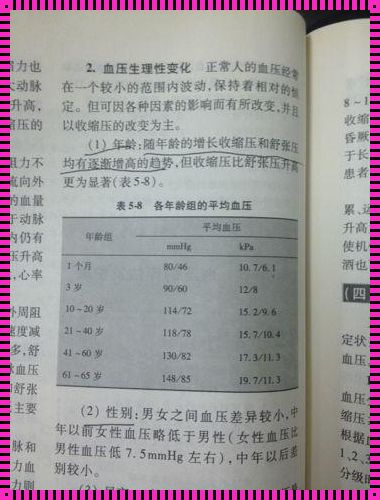 怀孕之后血压低怎么回事：揭秘孕期低血压的真相与应对策略