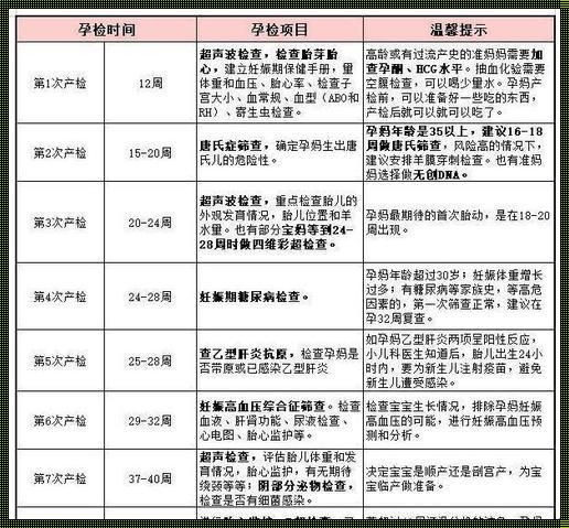 21周到24周产检查什么：孕期关键期的全面评测