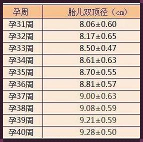 孕39周头围329mm正常吗：一个准母亲的深度探索