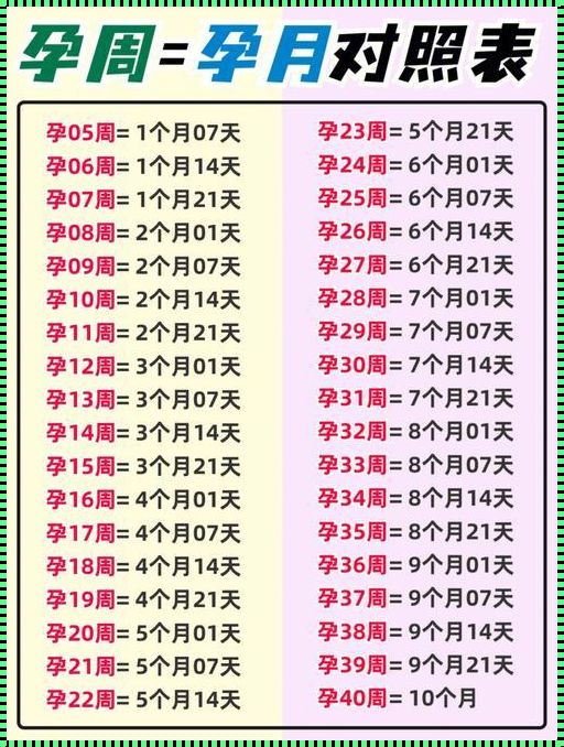 怀孕计算孕周公式：探索神秘的孕期之旅