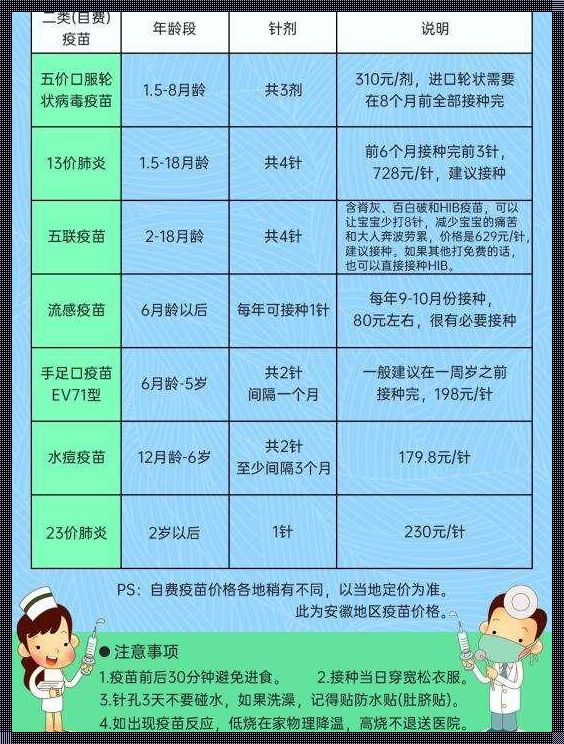 13价肺炎疫苗多大宝宝可以打