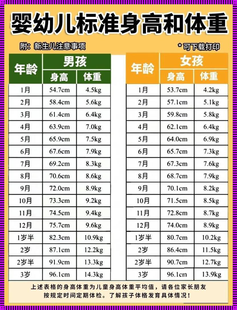 宝宝每月体重对照表：关注成长，关爱未来