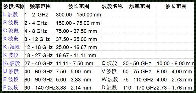 DTI示s波峰值正常范围：探索与讨论