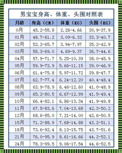 两个月零八天的宝宝发育标准：加强版深度解析