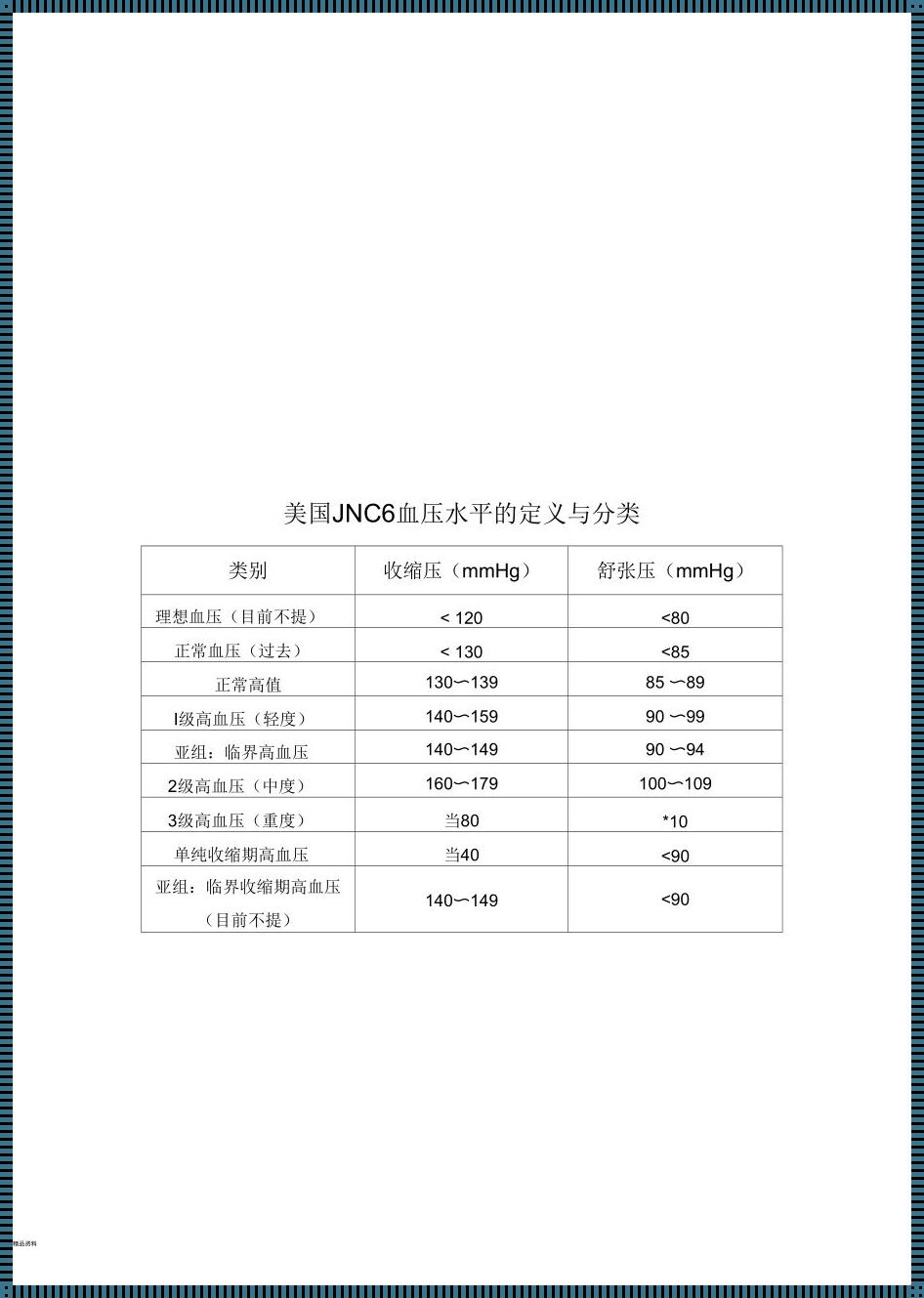 心电监护上下限20%怎么算出来：医疗科技的正能量解读