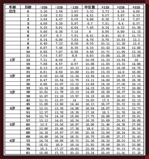 10个月宝宝发育指标：父母必知的成长里程碑