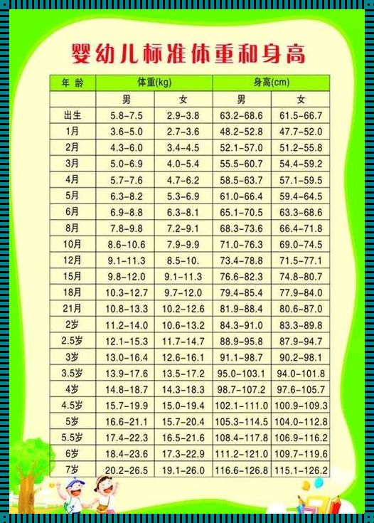 五个月宝宝的标准体重：关注健康，关注成长