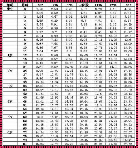 6岁儿童体质比较弱怎么办：惊现家长的关爱与策略