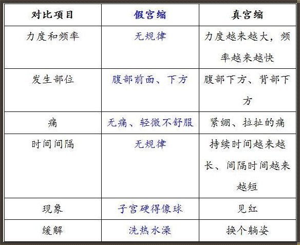 孕30周会有假性宫缩吗？揭秘孕期宫缩那些事儿