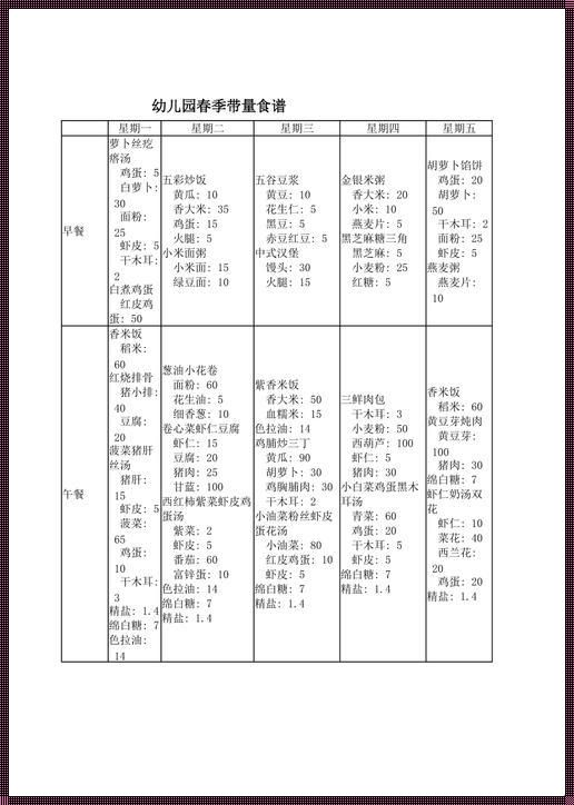 幼儿园带量食谱标准克数：为孩子们的健康保驾护航