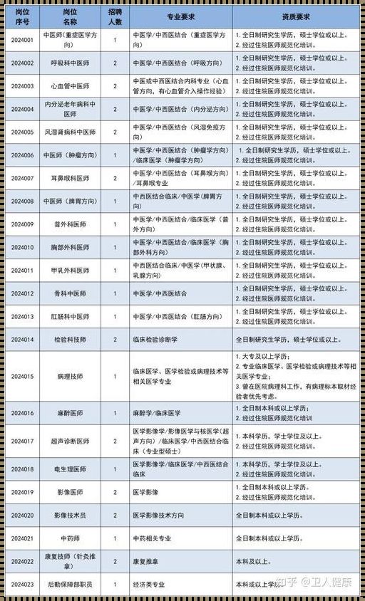 白云区医院排名：揭秘医疗实力，助您做出明智选择